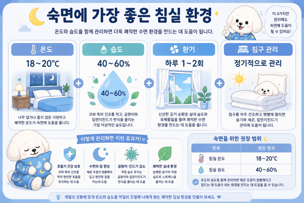 숙면에 좋은 침실 습도와 침실환경을 설명하는 인포그래픽