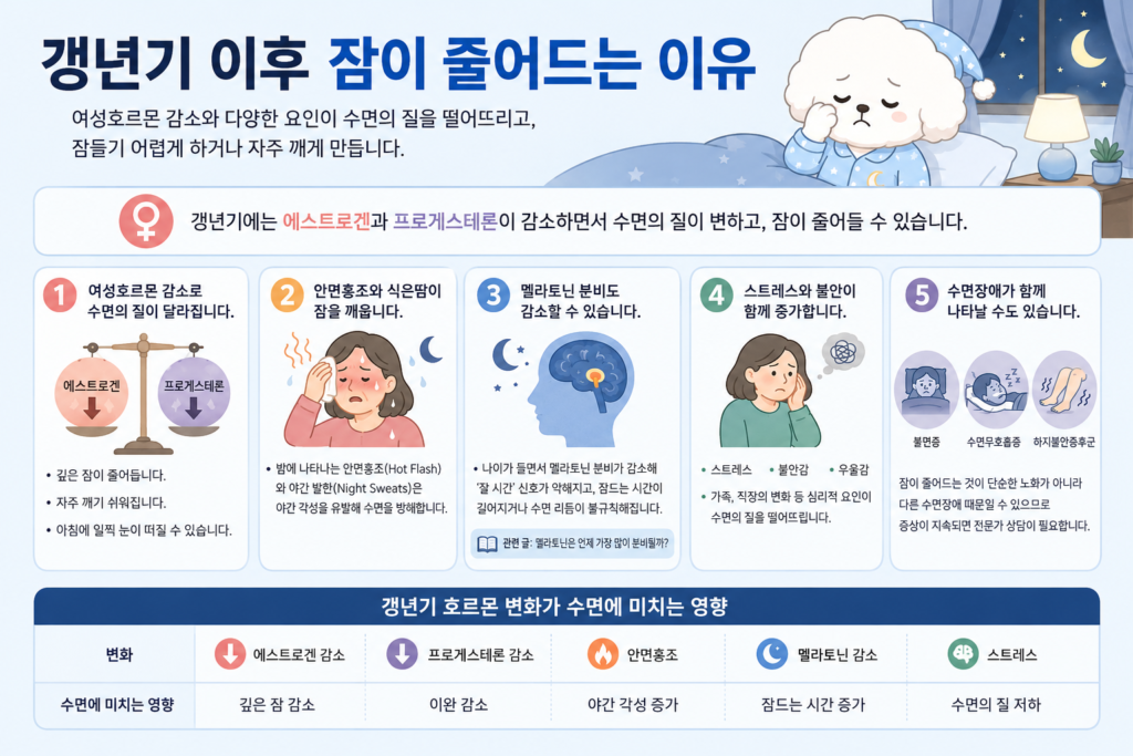 갱년기 이후 잠이 줄어드는 이유 5가지를 설명하는 인포그래픽
