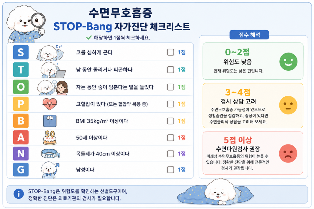 수면무호흡증 Stop-Bang 자가진단 체크리스트 인포그래픽