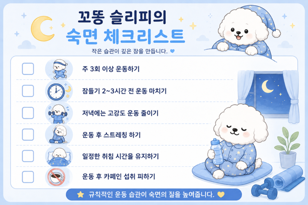 자기 전 운동은 숙면에 도움이 될까를 설명하는 대표 이미지로 운동 후 숙면을 준비하는 꼬똥 슬리피의 모습 체크리스트로 주 3회 이상 운동, 잠들기 2~3시간 전 운동 마치기, 스트레칭과 규칙적인 취침 습관을 안내하는 이미지